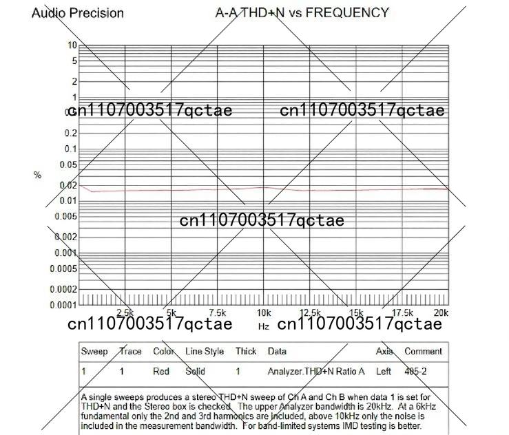 Kit DIY de carte d'amplificate - Outdoor Furniture Diy avis et prix